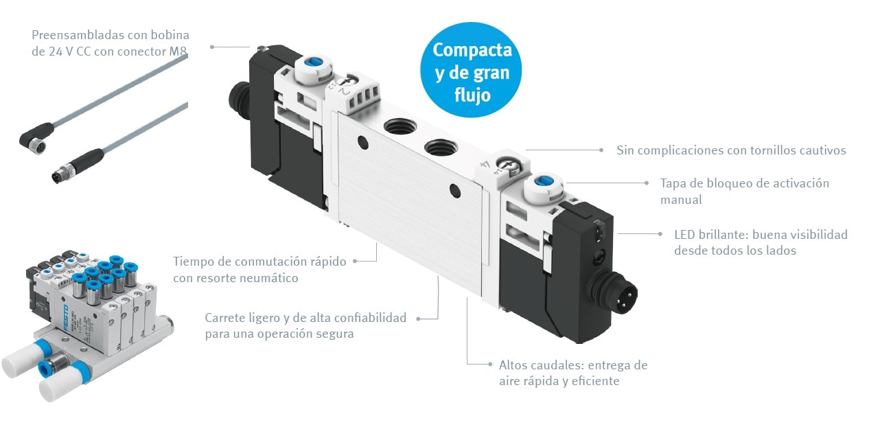 Válvulas compactas - VUVG-L/B
