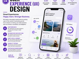 User Experience (UX) Design - Service Image