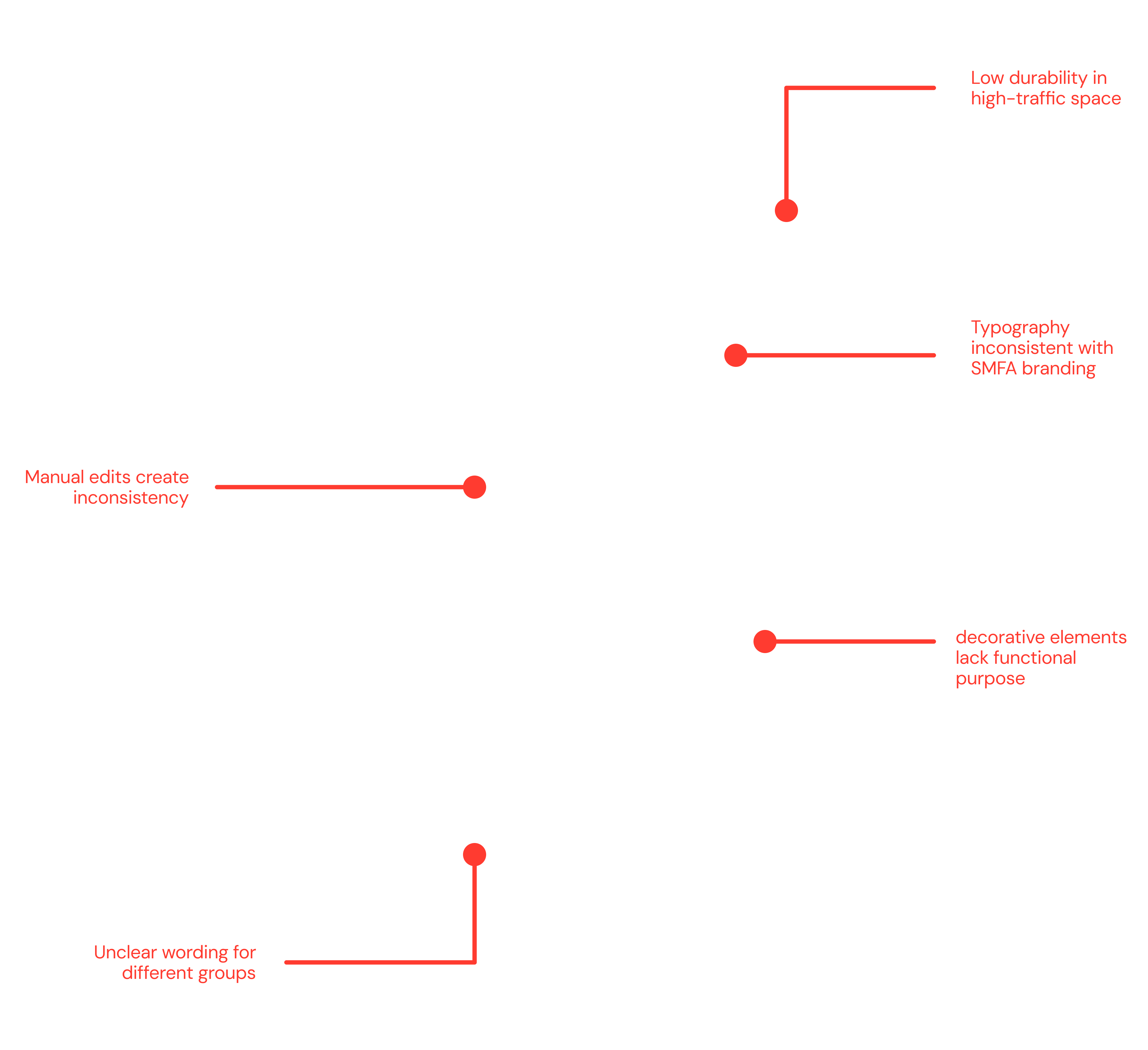 Critique and comments on the operating sign