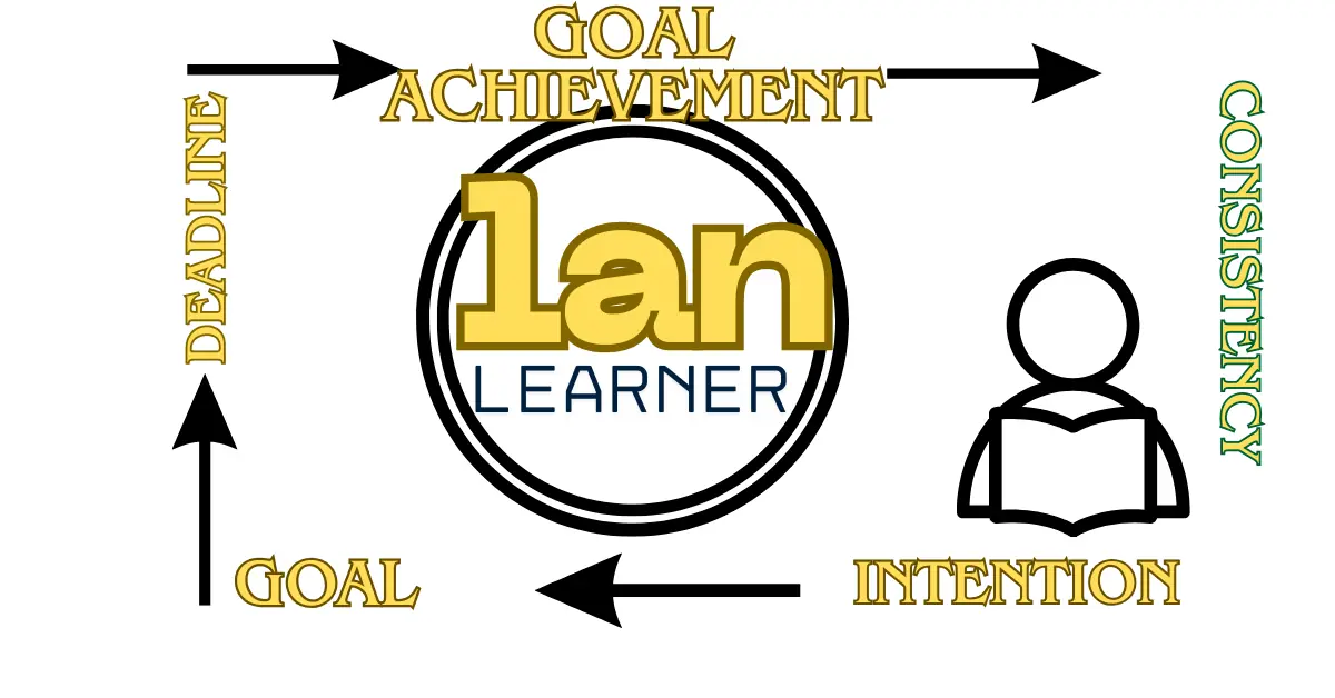A Language Learning Plan A Language Learning Plan