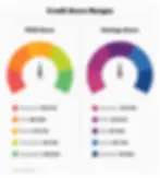 Animated credit score ranges