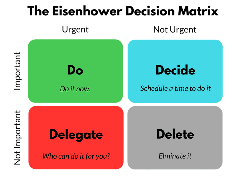 Master Time Management with Eisenhower Matrix at Credlocity | To-Do List Strategies