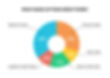 Credit Score Factors showing inquiries at 10%