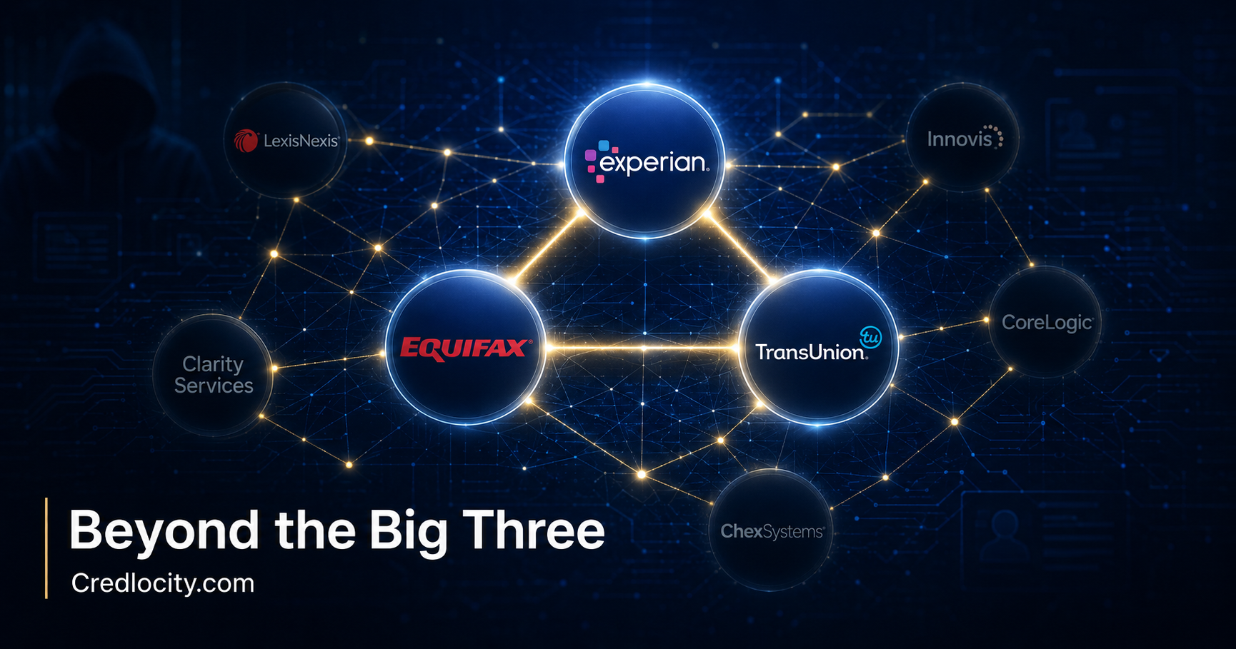 Beyond the Big Three: Why Your Credit Repair Company Must Also Dispute LexisNexis, Clarity Services, and Other Specialty Credit Bureaus
