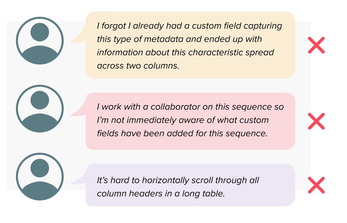 Three user persona quote cards highlighting pain points with column management