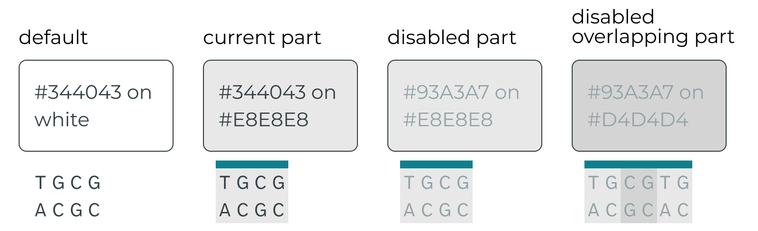A graphic showing decreasing text contrast as parts are grayed out to indicate a disabled state, worsening with overlapping parts