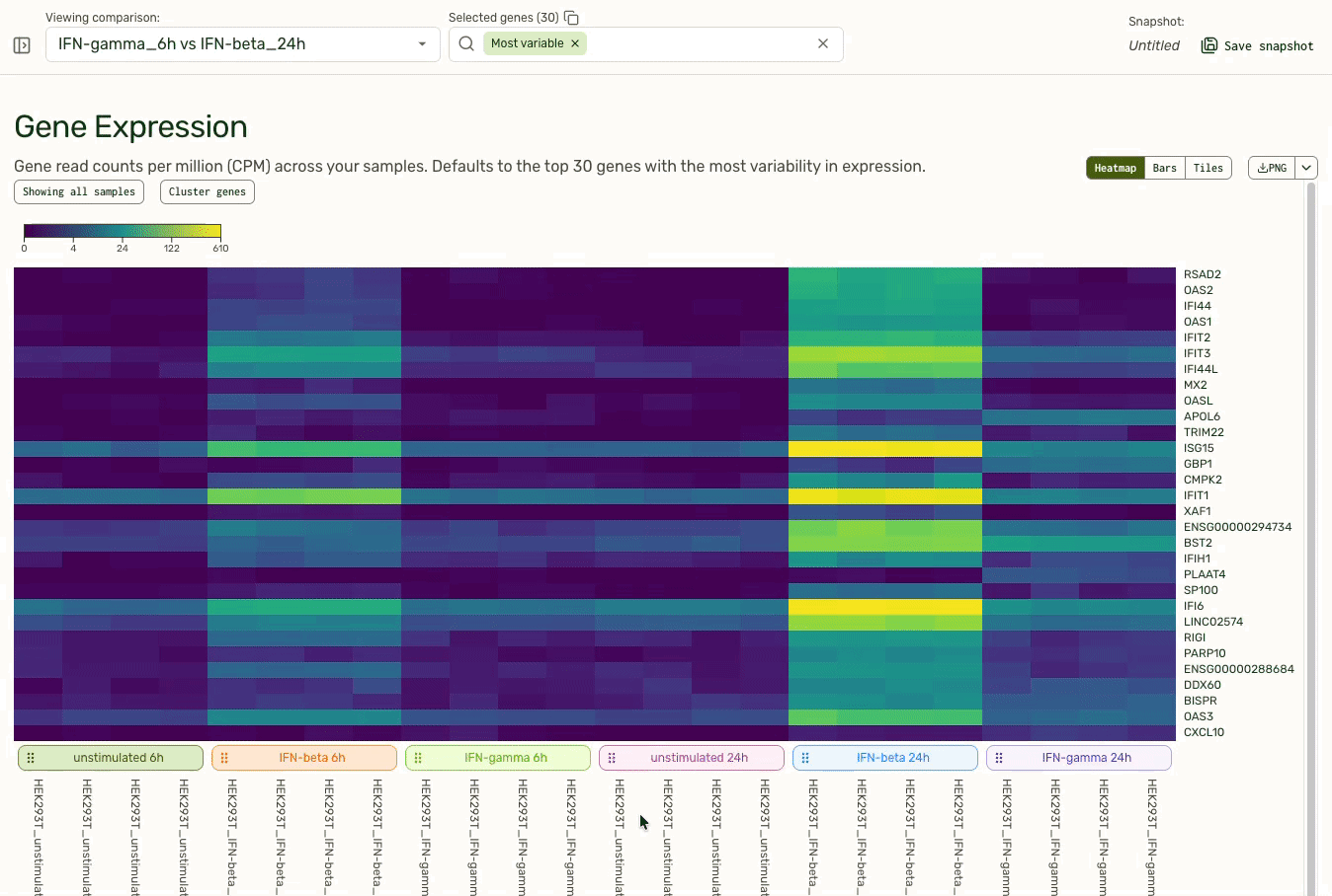 Gene expression plot demo
