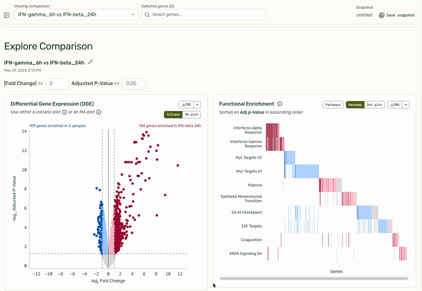 Interactive data exploration demo