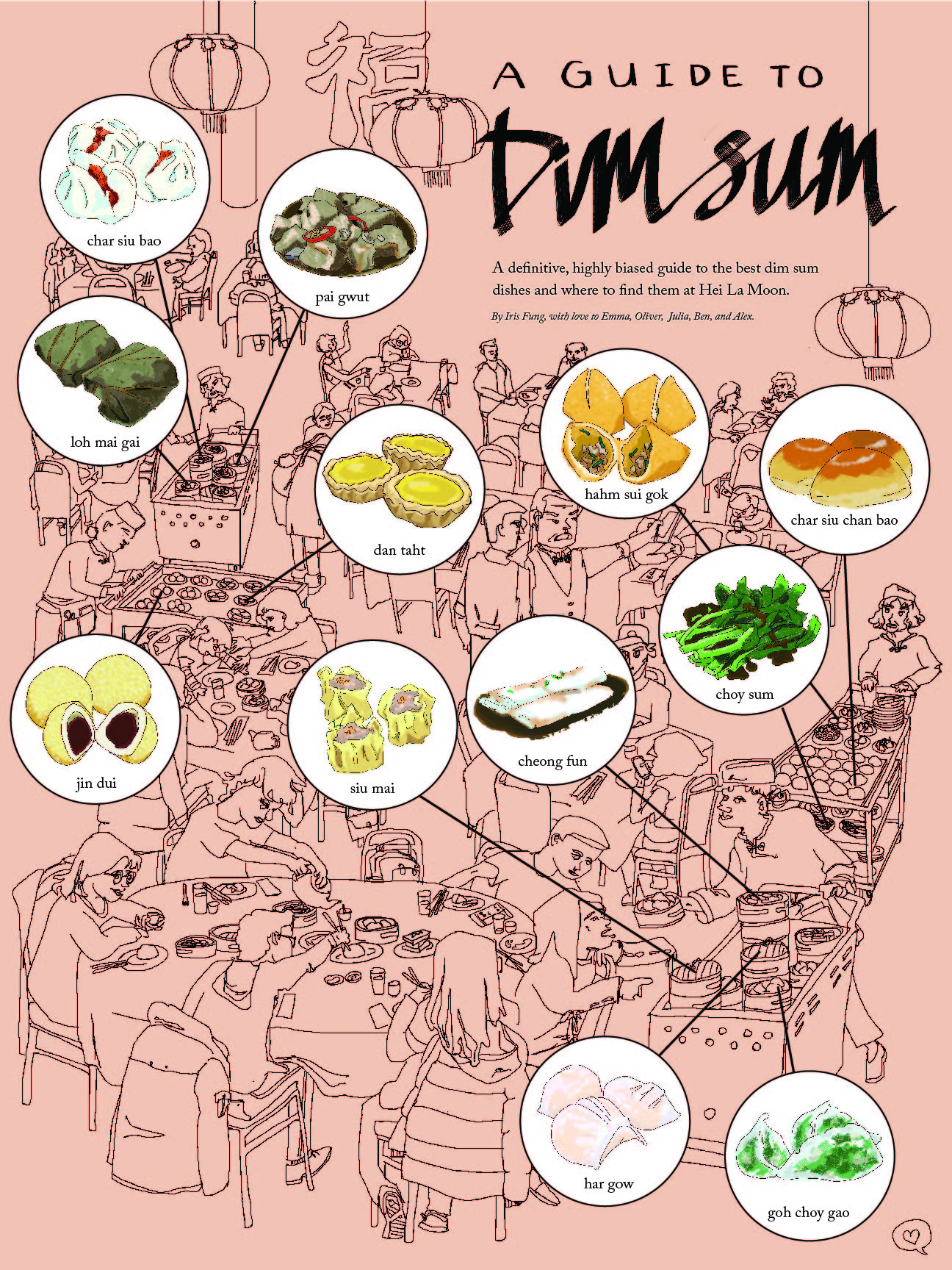 A Guide to Dimsum — digital print poster