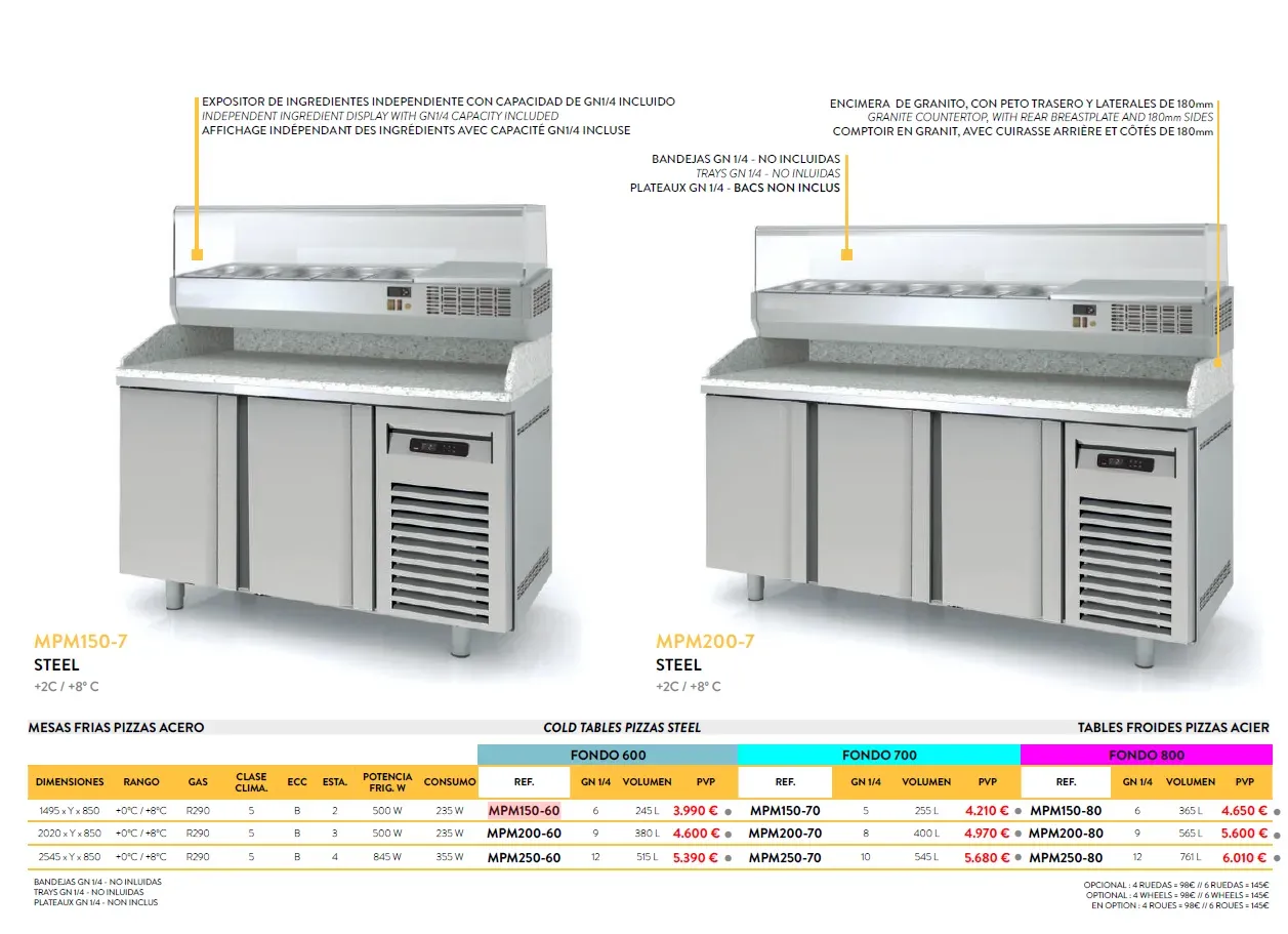 HOREKUS – MPM250-60