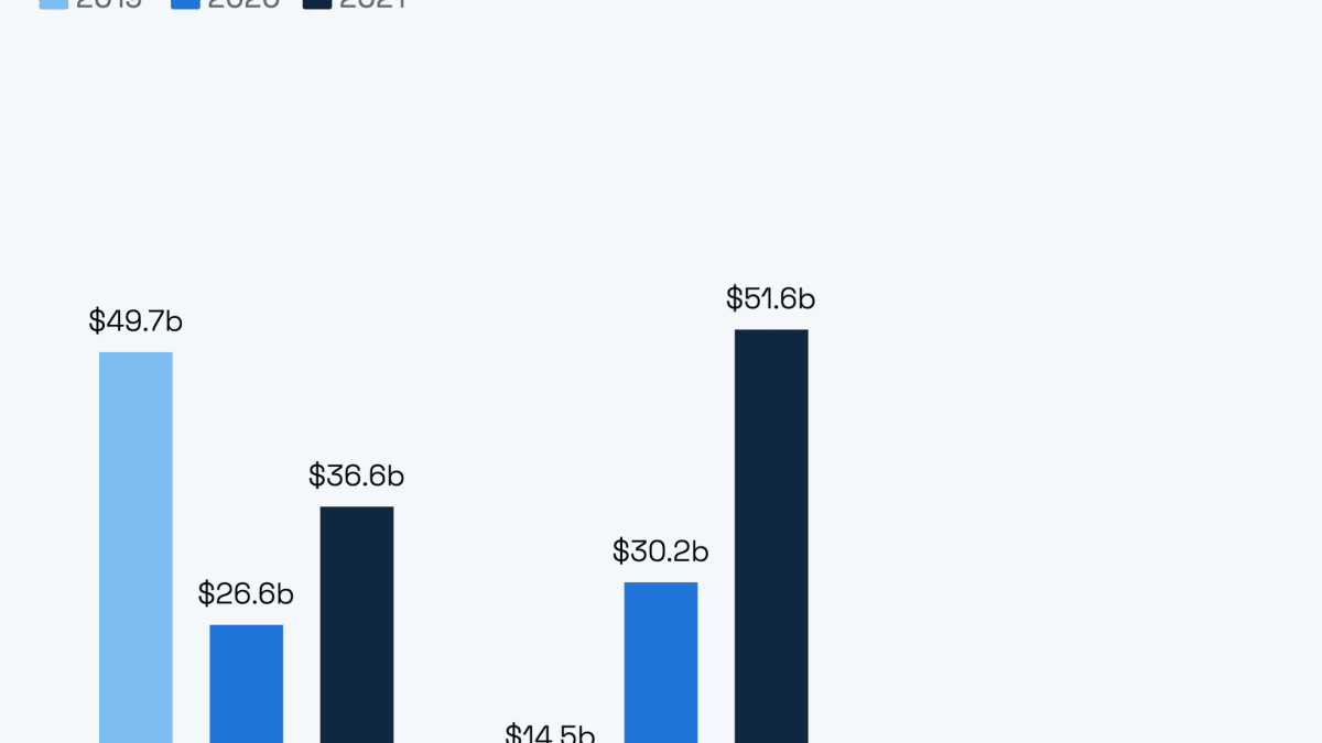 Revenue Distribution by Source