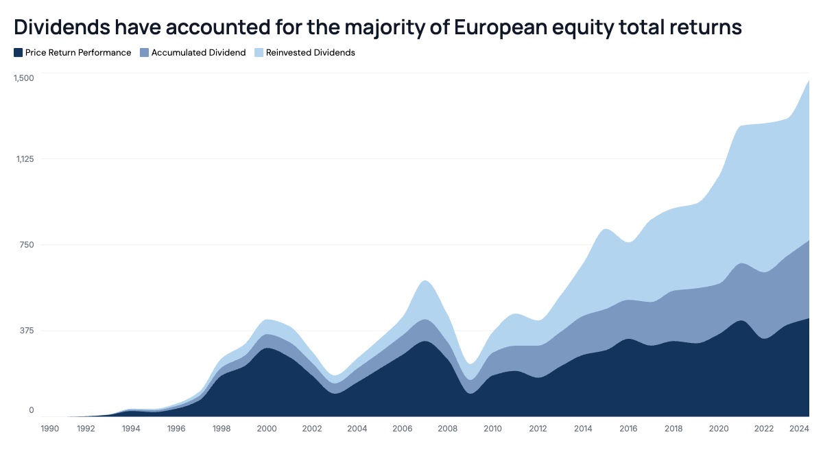 Composition of Total Equity Returns