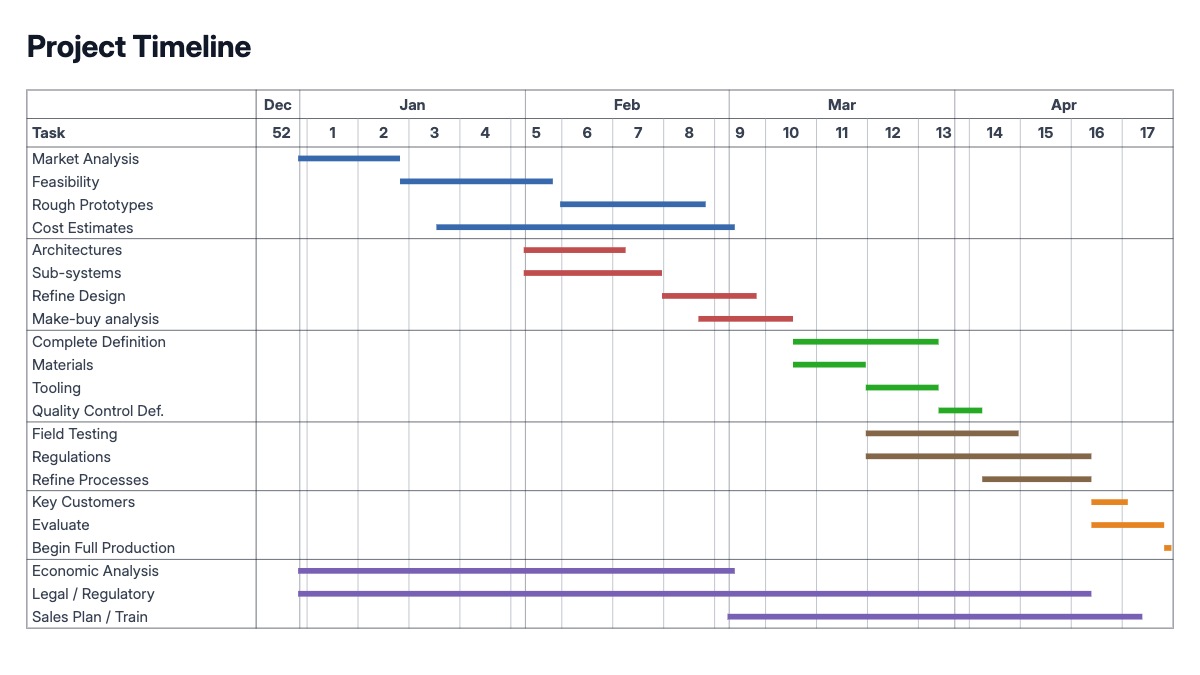 Project Timeline