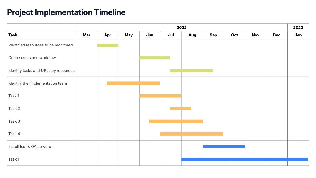 Implementation Timeline