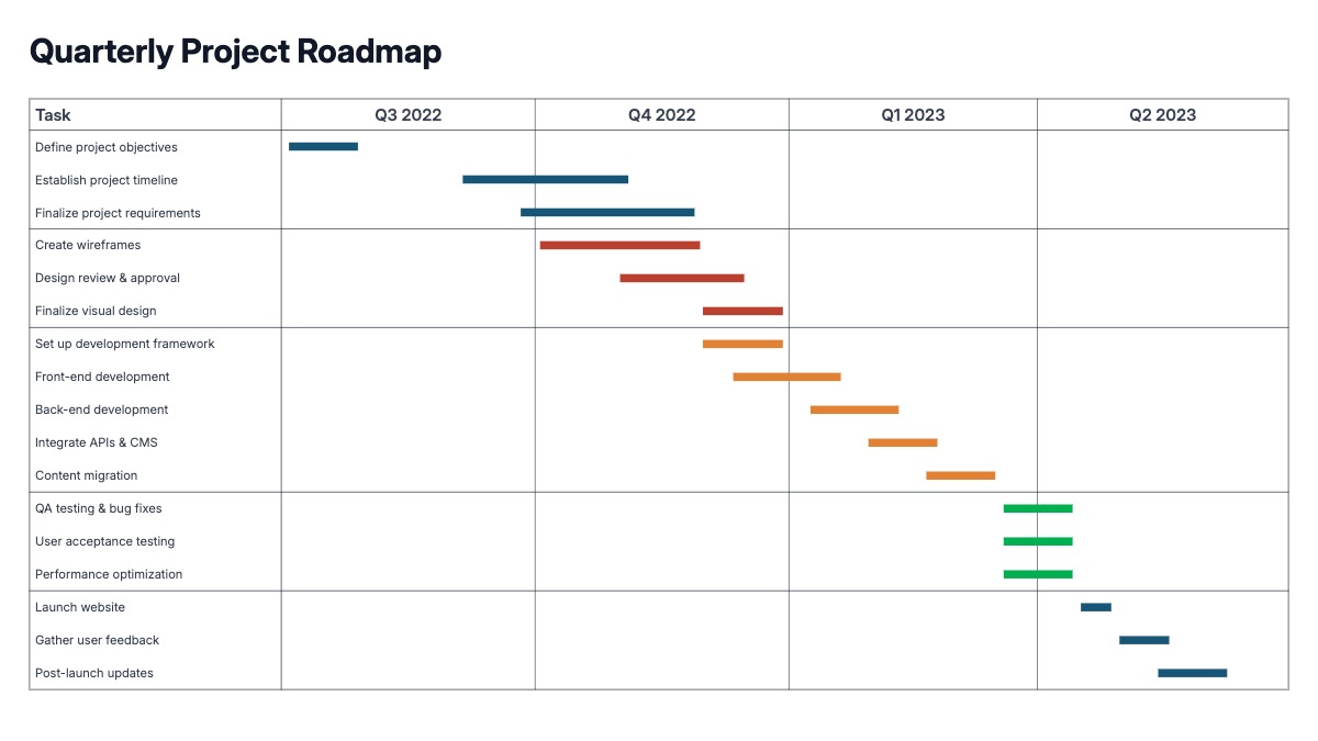 Quarterly Project Roadmap