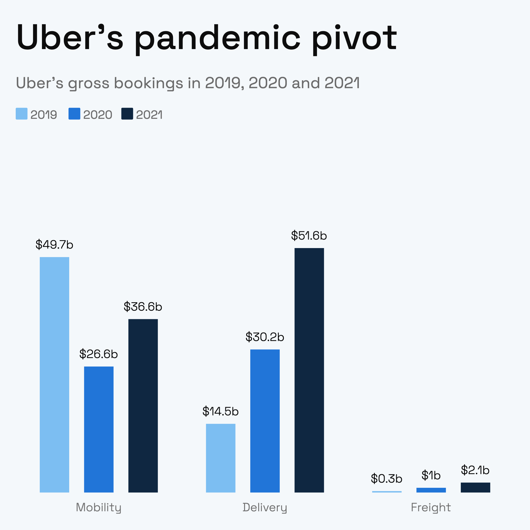 Grouped Bar Chart example