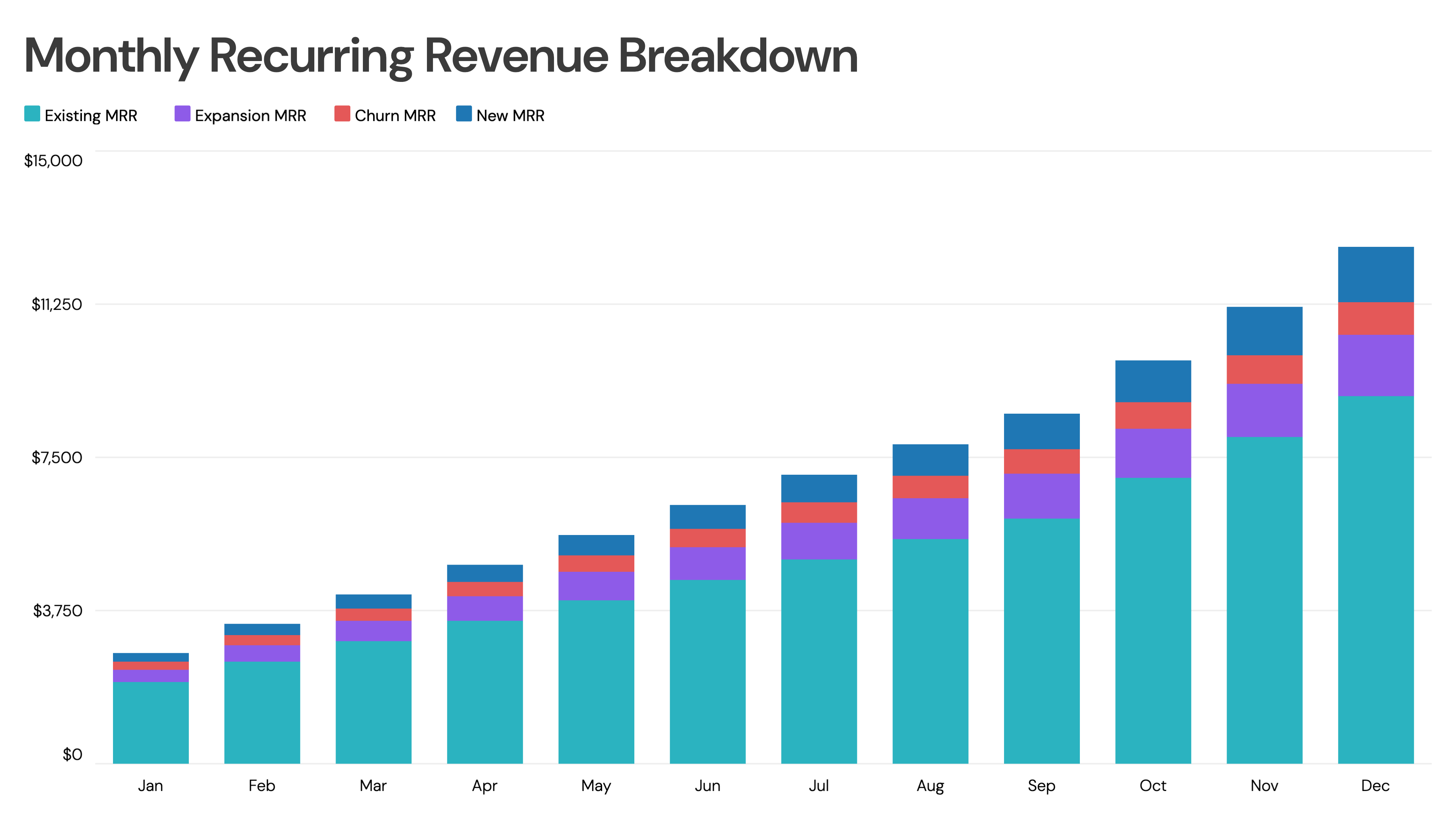 Stacked Bar Chart example
