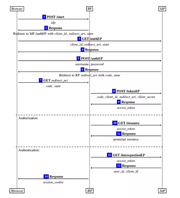 auth21.webp