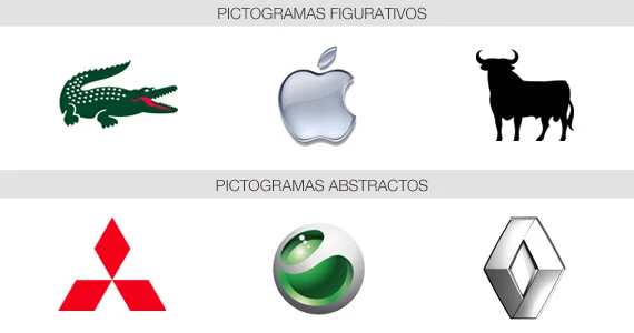 pictogramas