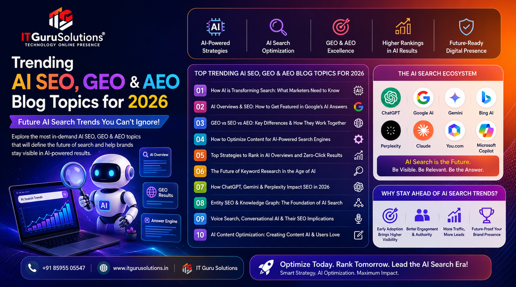 Trending AI SEO, GEO & AEO Blog Topics