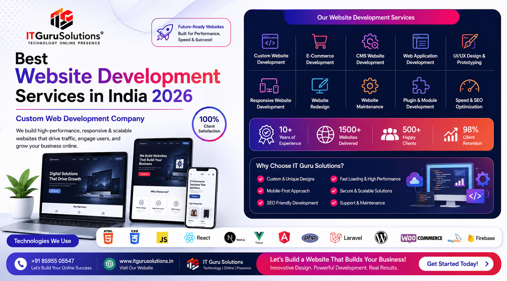 Best Website Development Services in India
