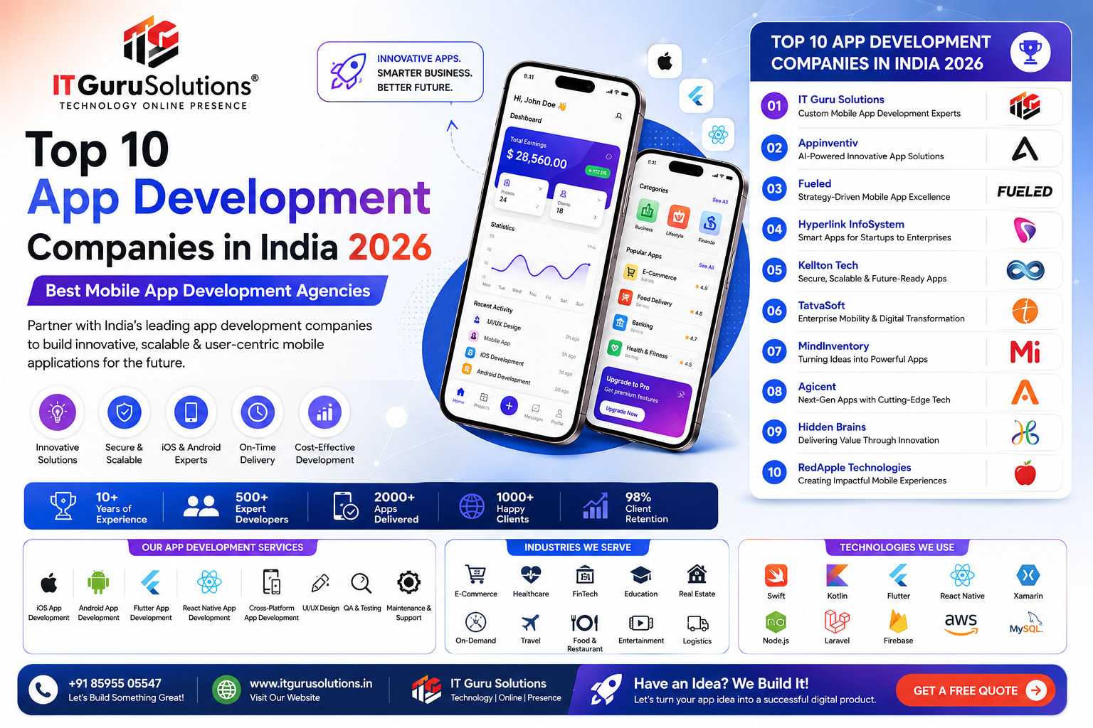 Top 10 App Development Companies in India