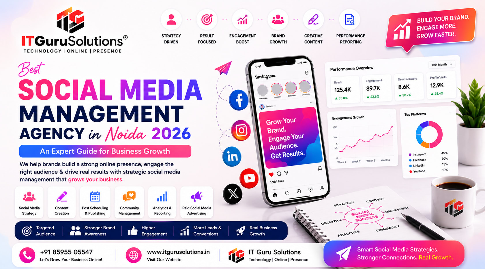 Best Social Media Management Agency in Noida