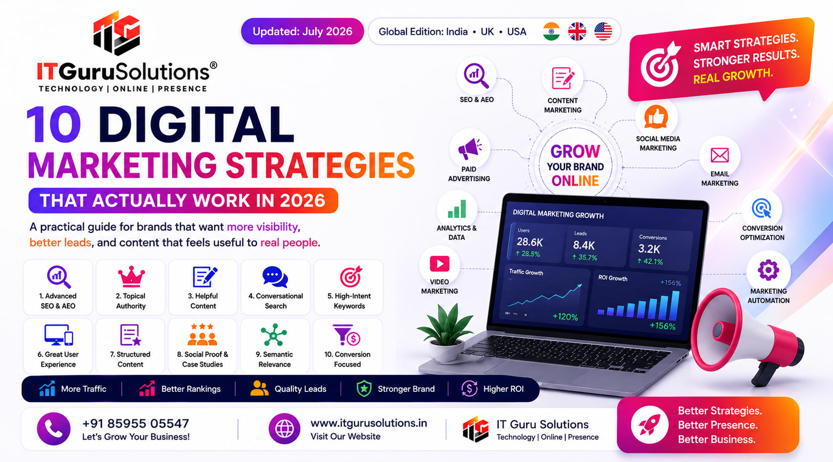 10 Digital Marketing Strategies That Actually Work