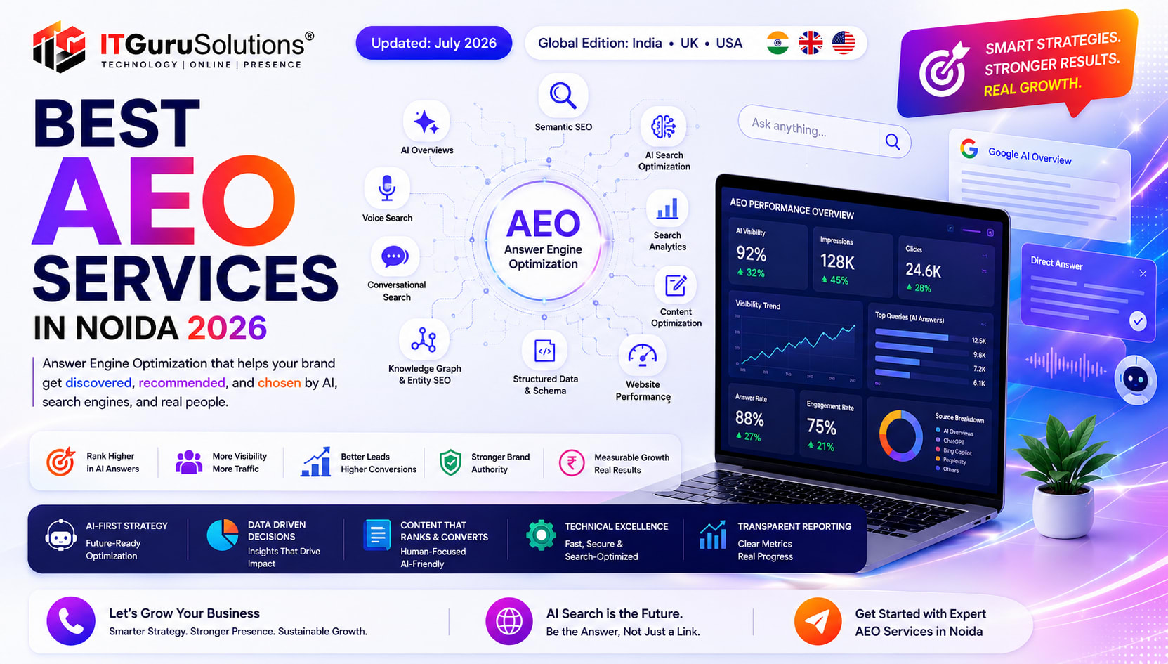Best AEO Services in Noida | Answer Engine Optimization Company<
