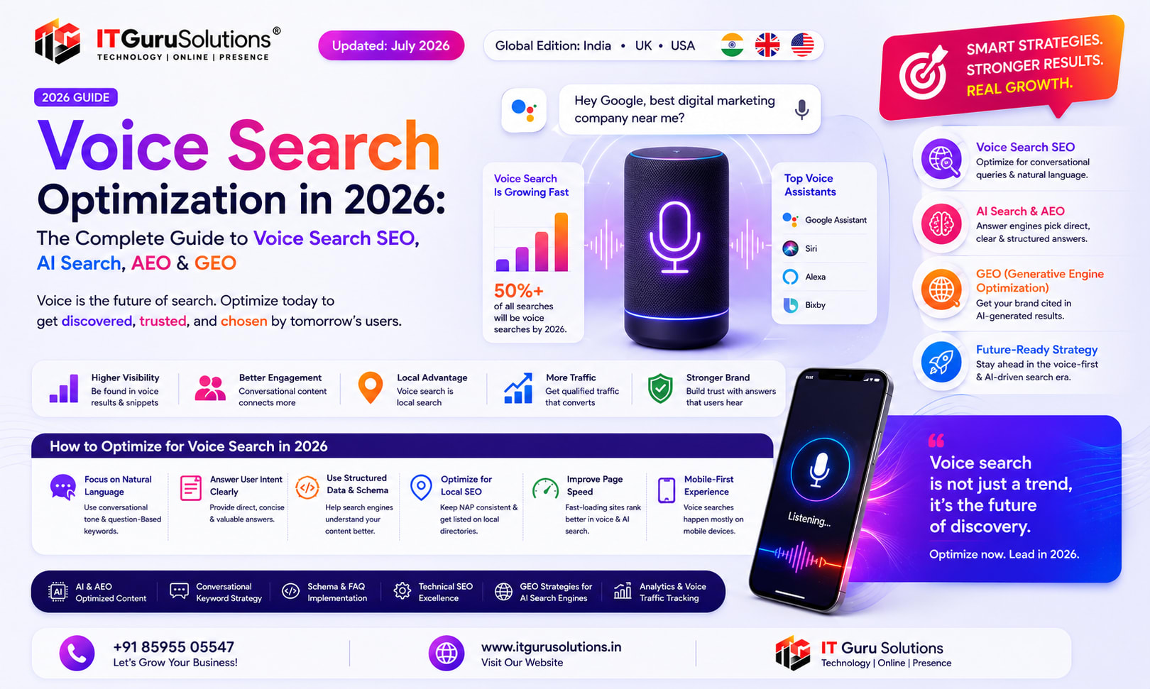 The Complete Guide to Voice Search SEO, AI Search, AEO & GEO Voice Search Optimization