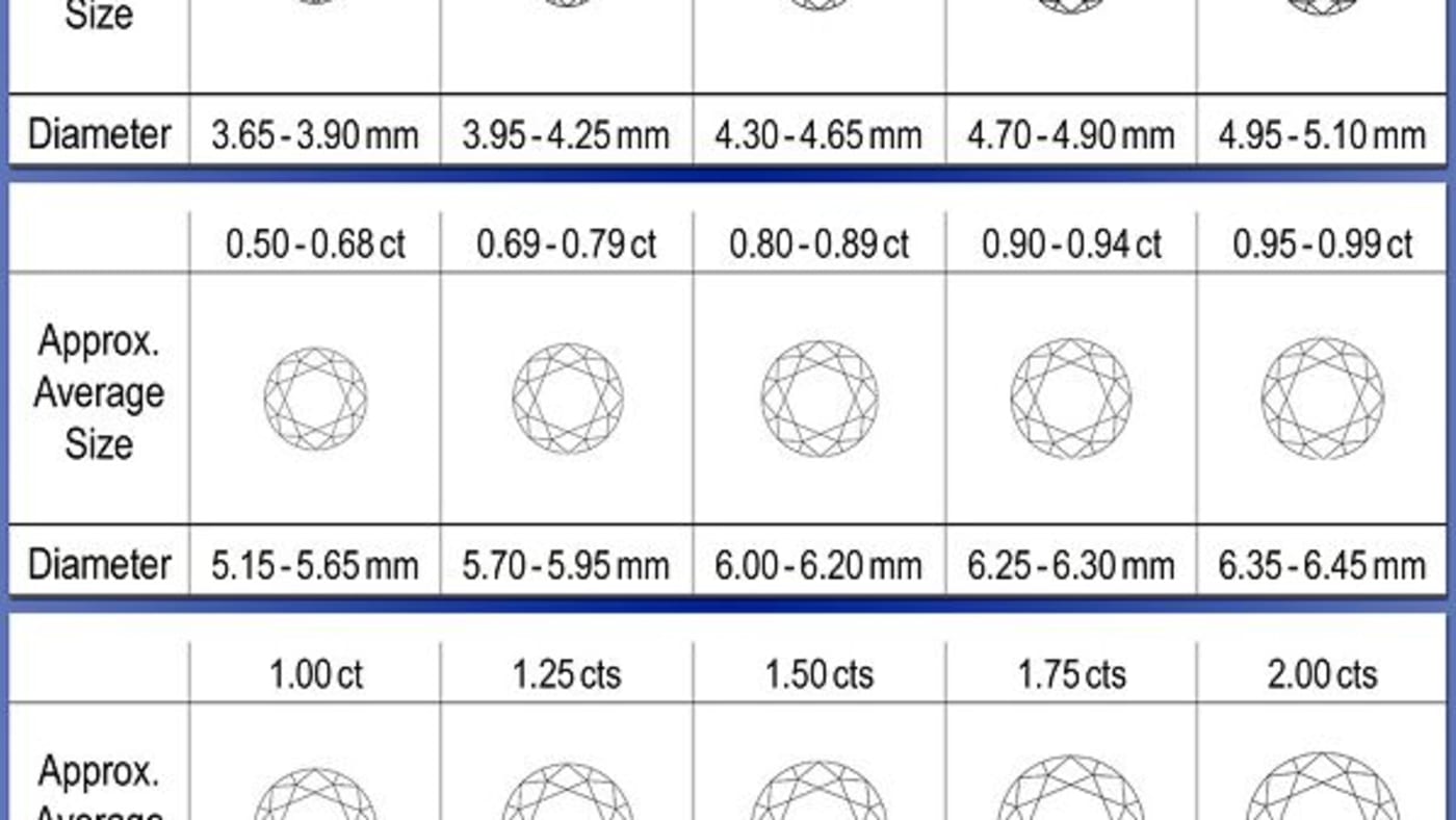 Diamond carat weight to face-up diameter conversion chart