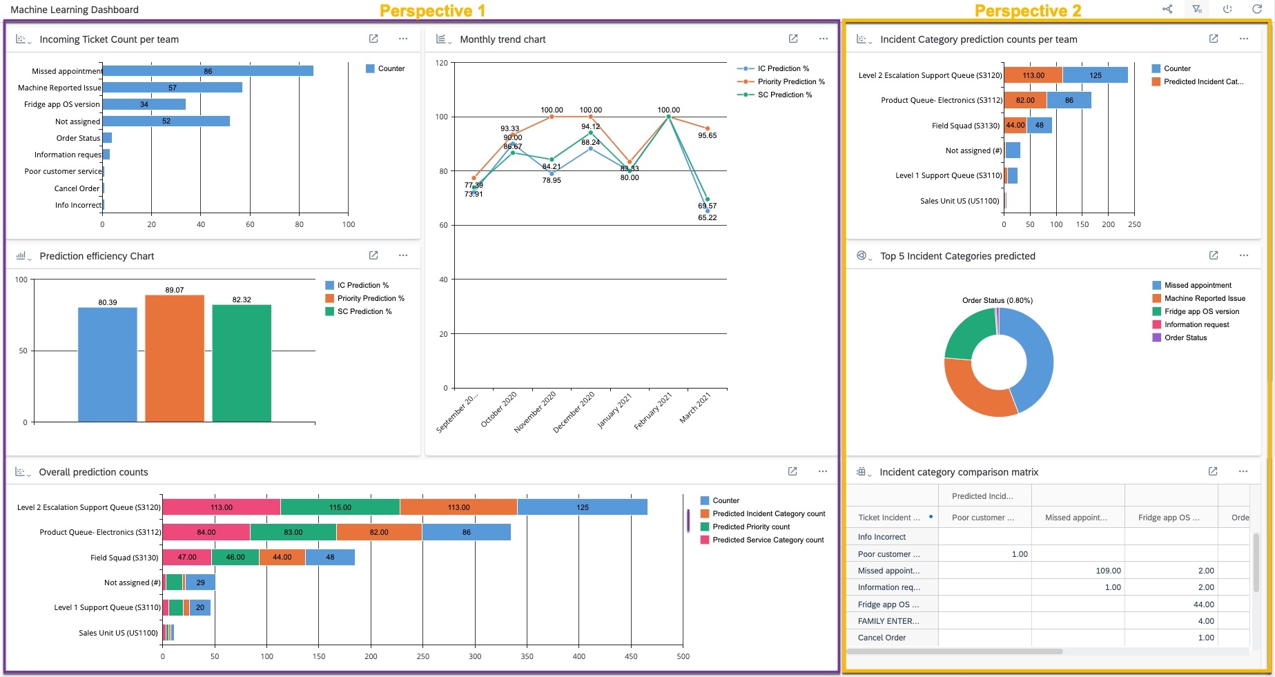 Example of Limited Memory AI
