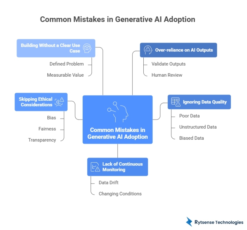 Generative AI adoption