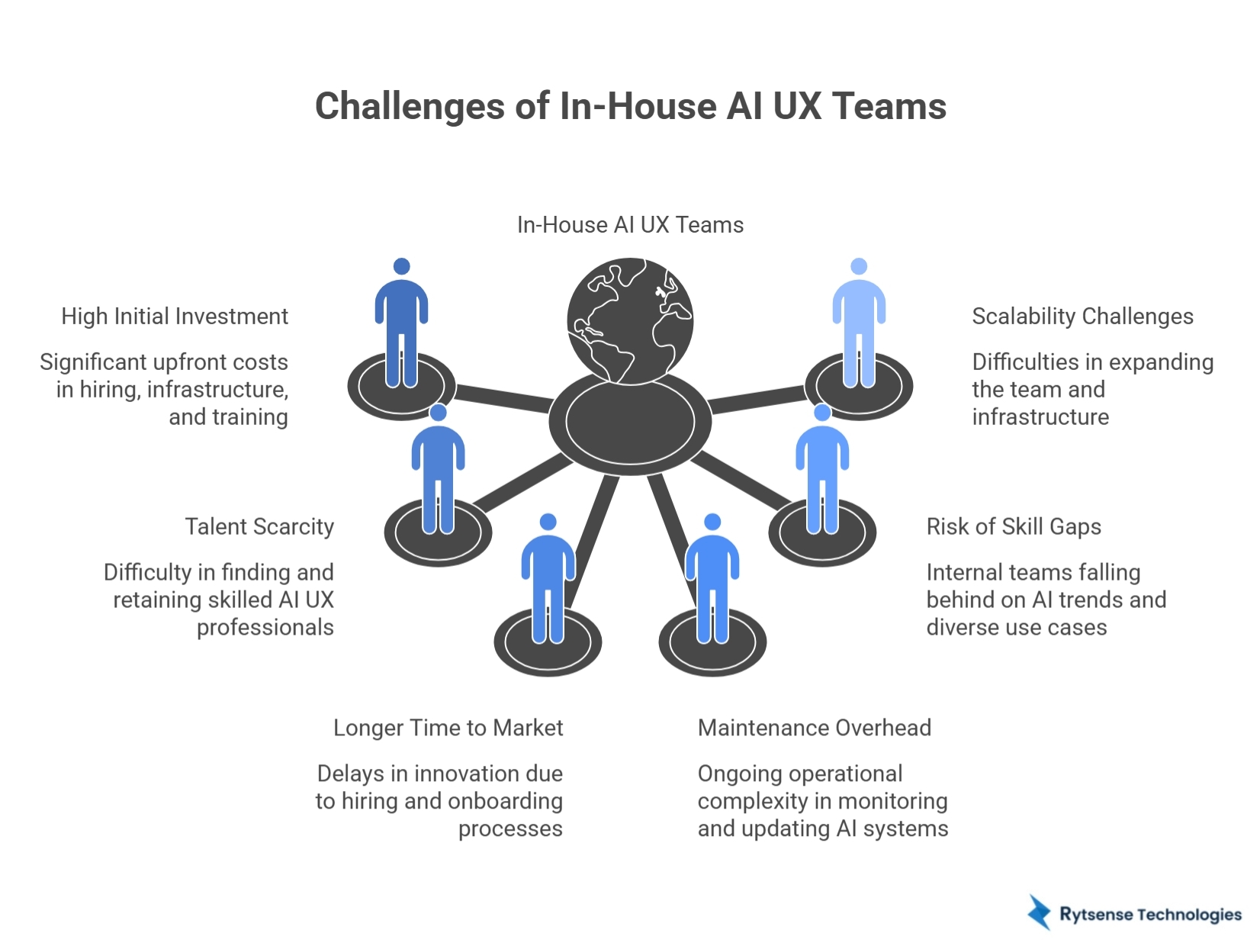 Cons of In-House AI UX Teams