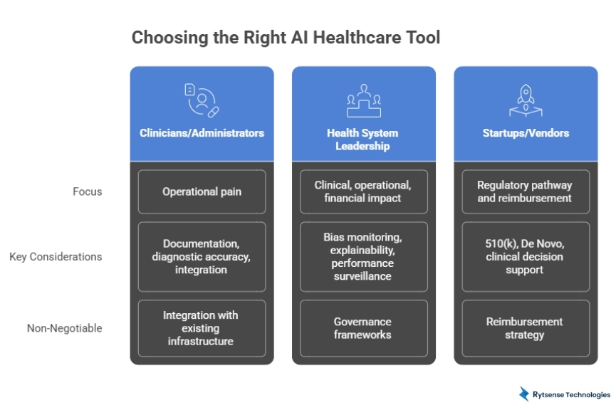Right AI Healthcare Tool for Your Needs