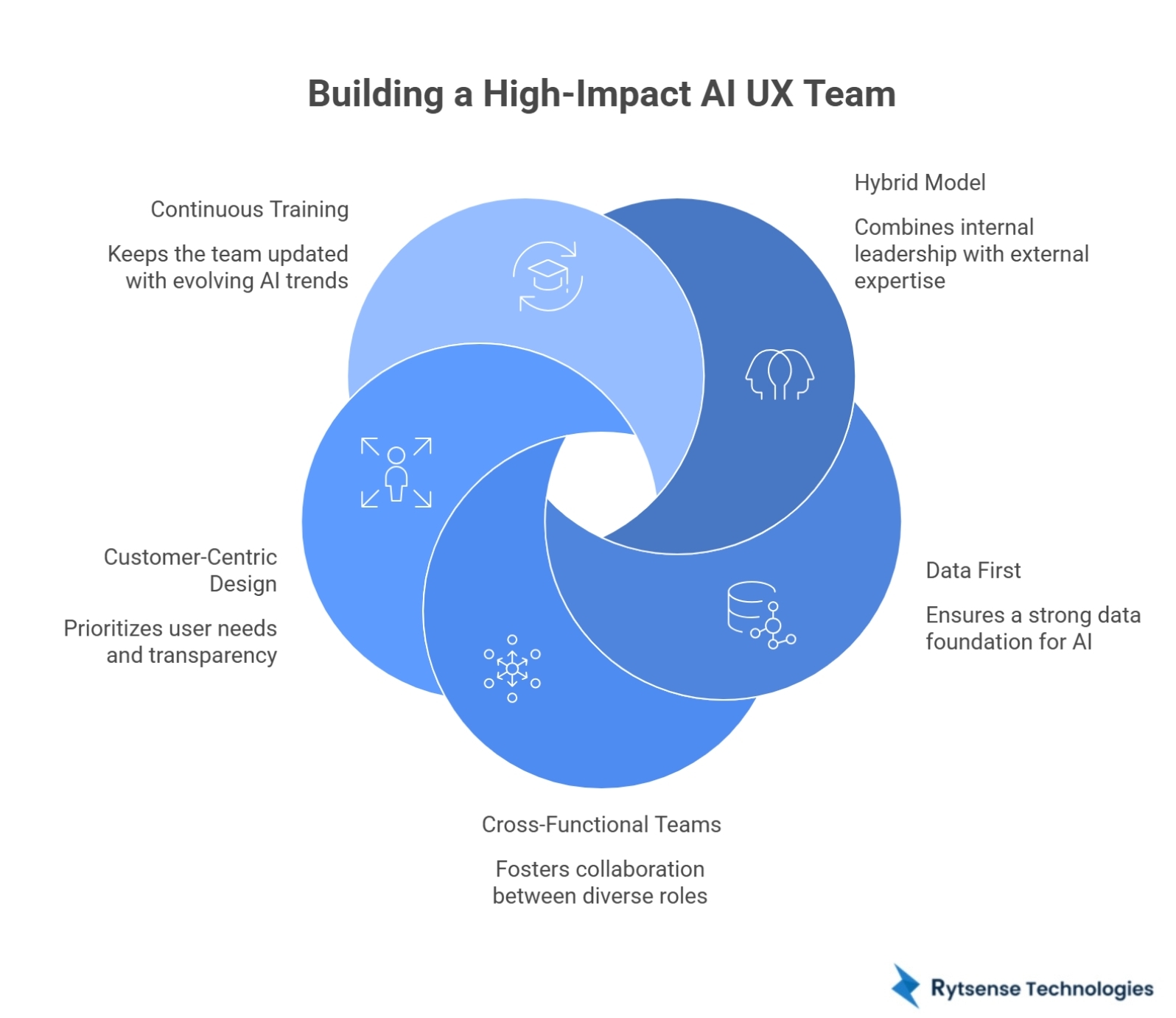 Building a High-Impact AI UX Team