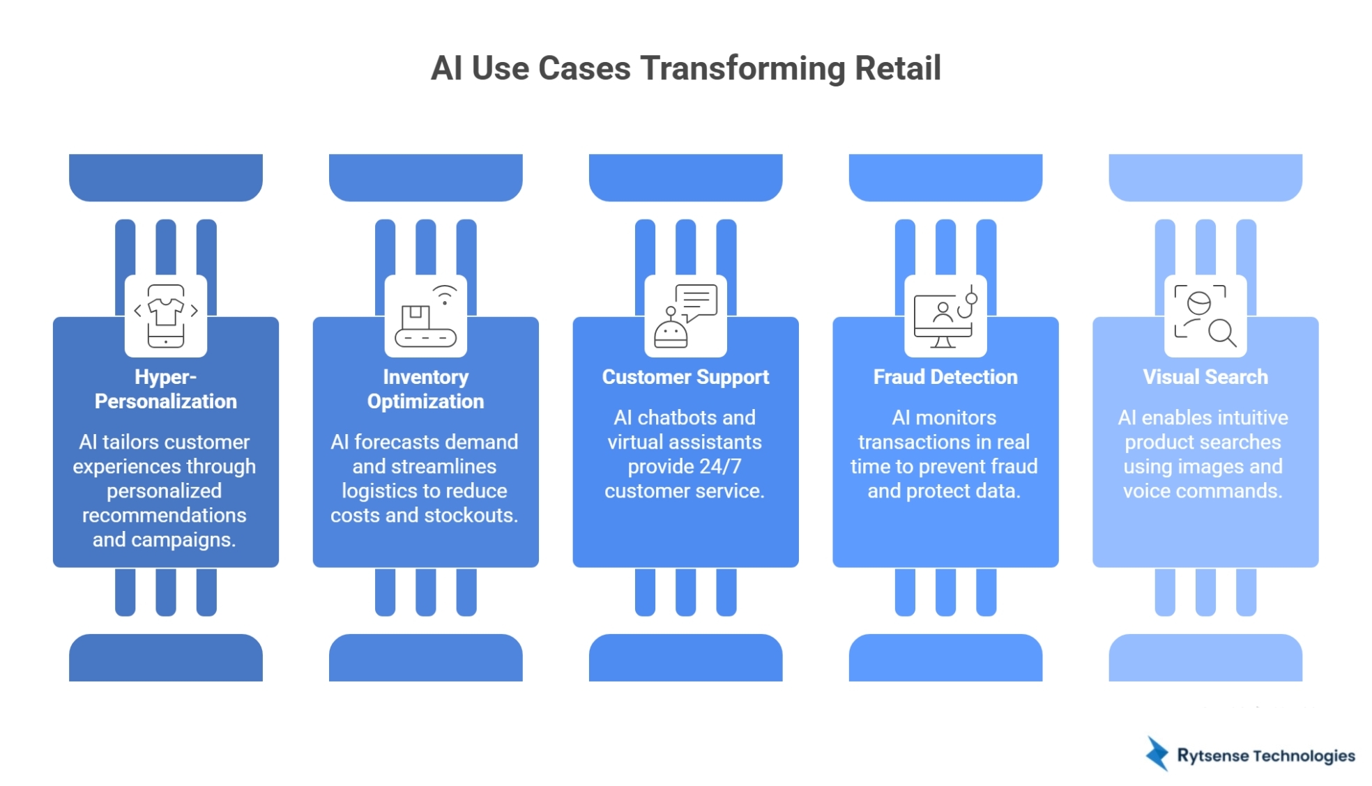 AI Use Cases in Retail