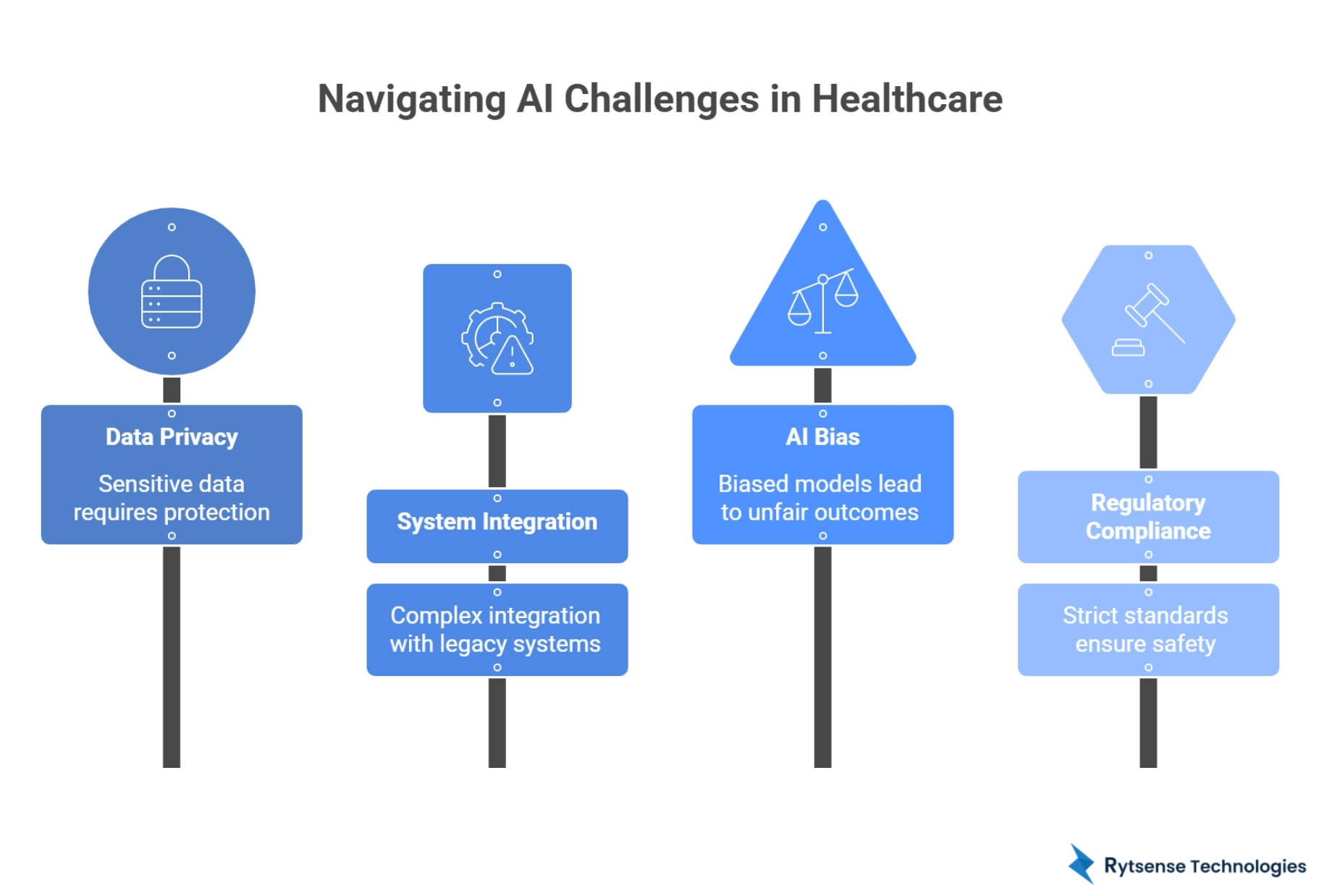 Challenges and Ethical Considerations