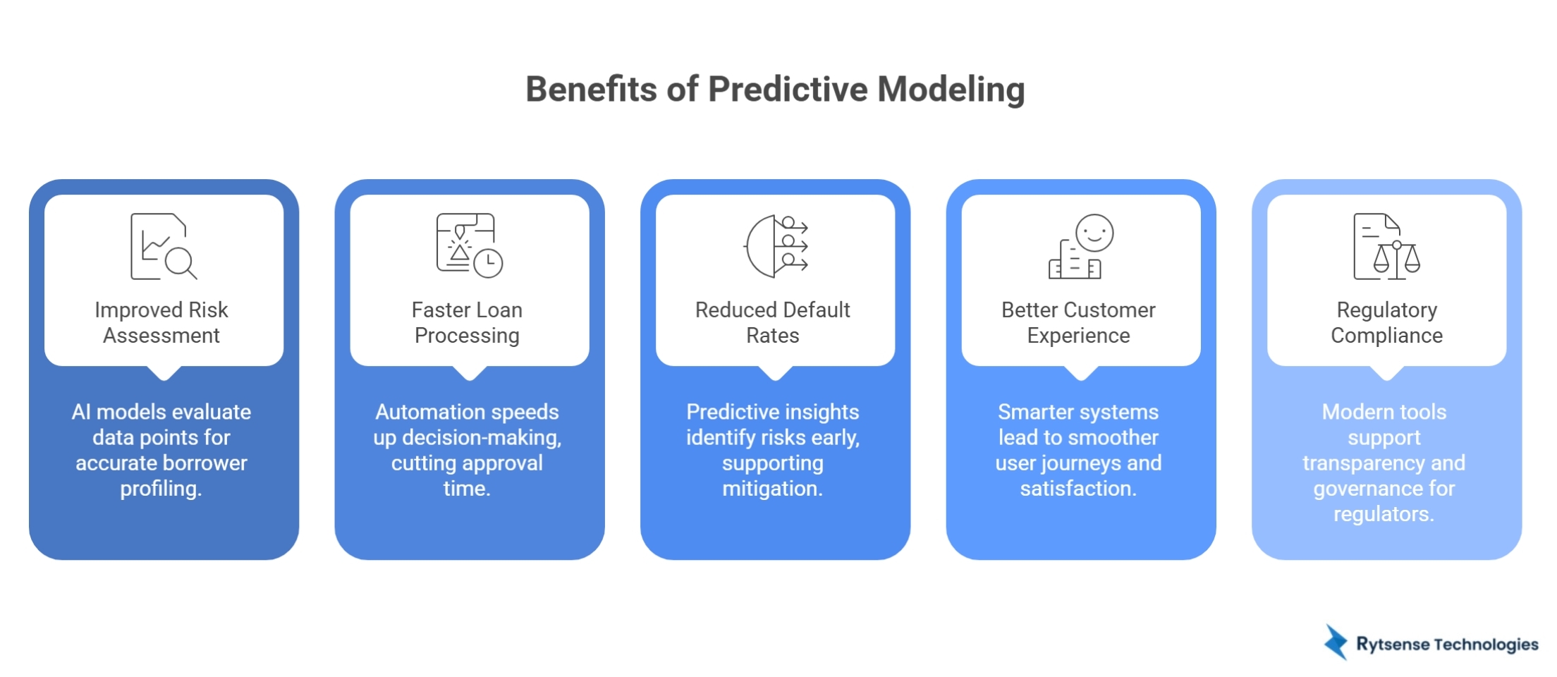Types of AI Agents in Finance