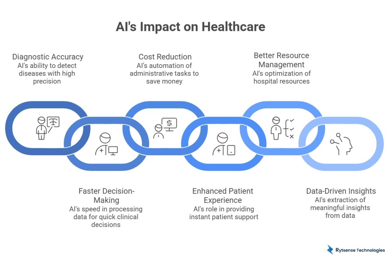 Key Benefits of AI in Healthcare