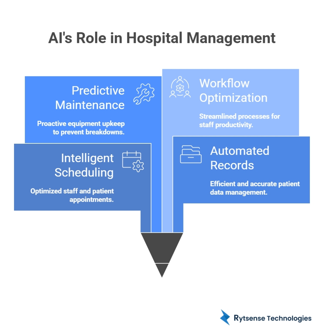 AI in Hospital Management