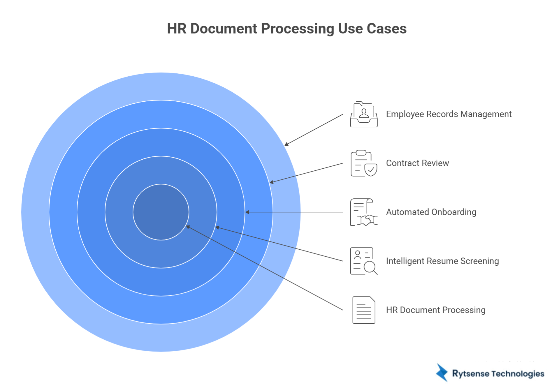 Use Cases in HR Document Processing