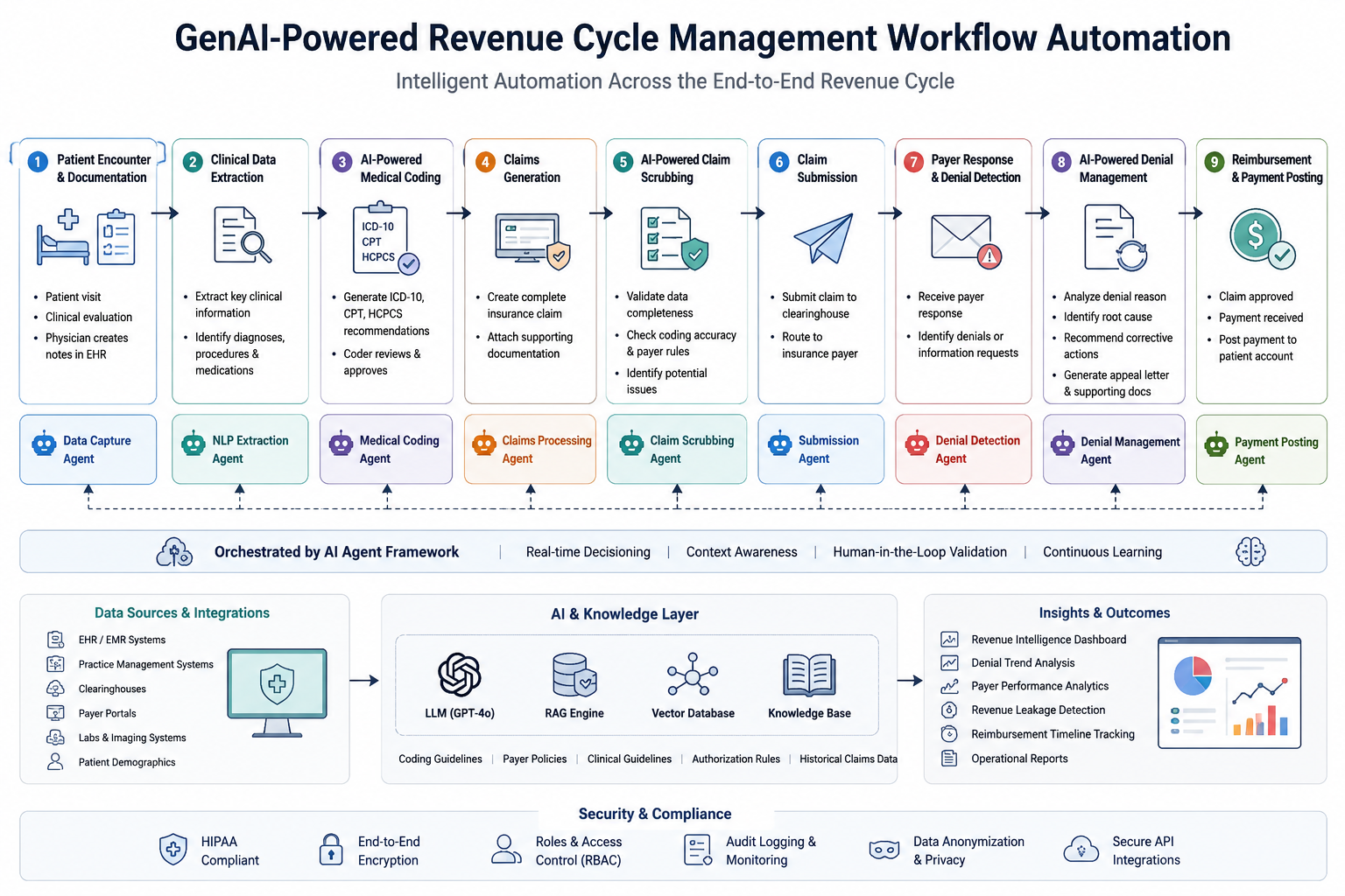 workflow automation