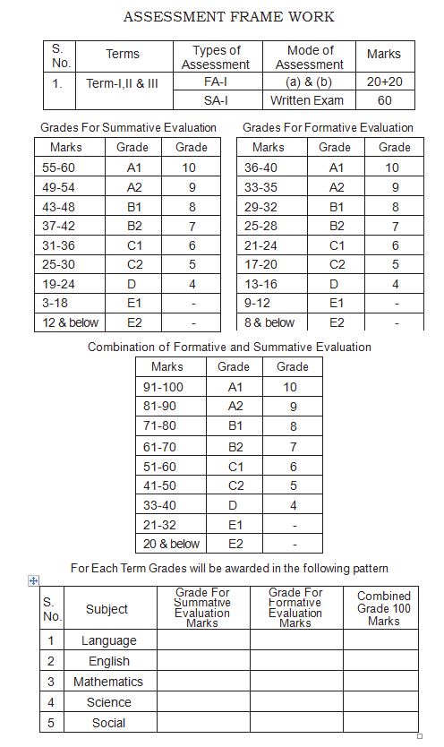 Assessment-