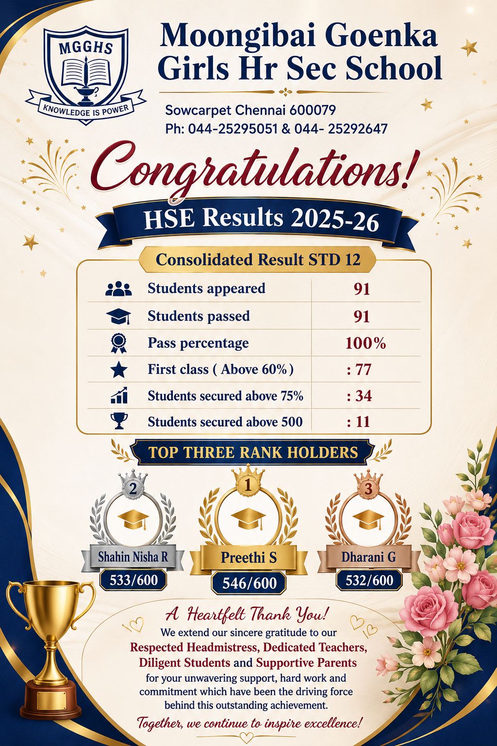 We extend our heartfelt thanks to our respected Headmistress, dedicated teachers, diligent students, and supportive parents.