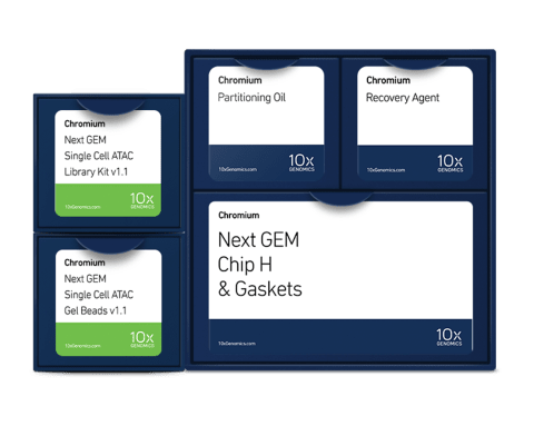 Chromium Single Cell ATAC Reagents Chromium Single Cell ATAC Reagents