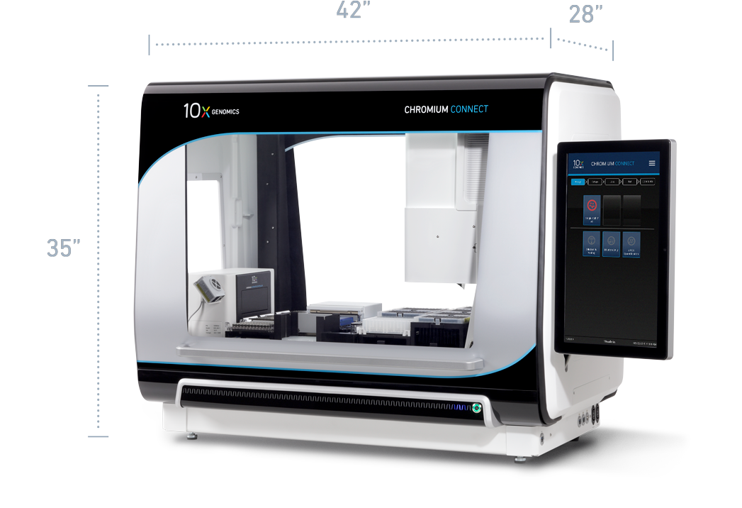 10x Genomics Chromium Connect