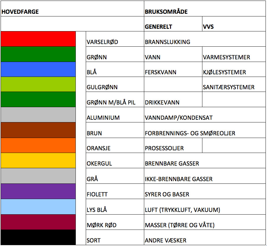 FargekoderUTG2 Flo code fargekoderutg2-flo-code