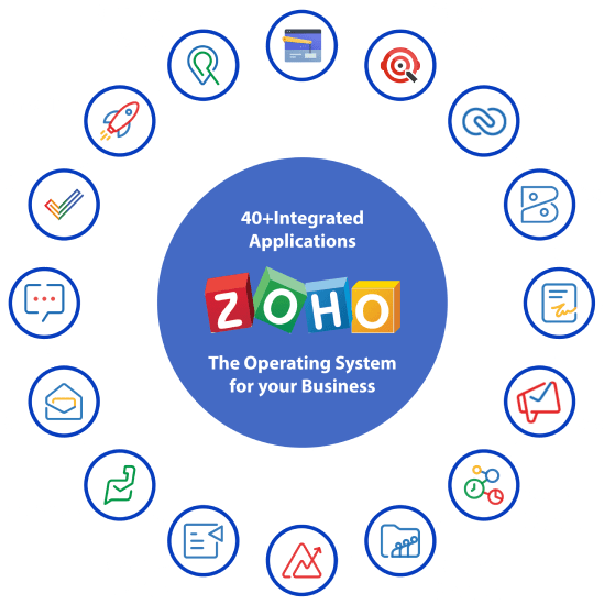 Zoho implementation partner
