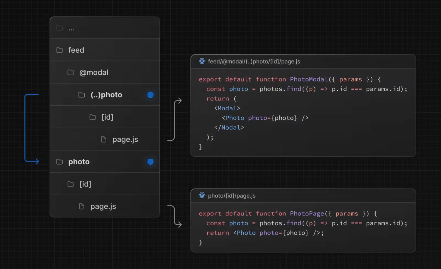 Routing in Next.js | Alex Hyett